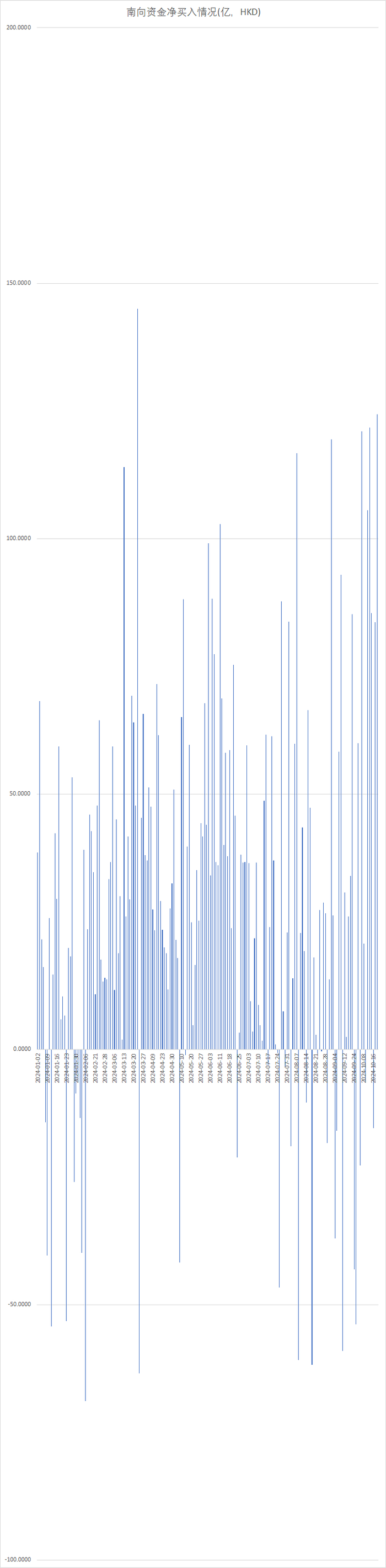 注：南向资金自今年以来的表现