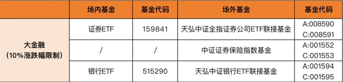 （文章来源：中国基金报）