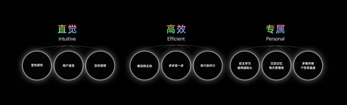 AI在直觉、高效、专属三个核心理念