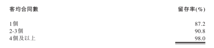 （来源：公司公告）