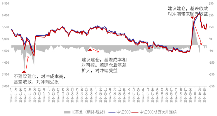 数据来源：wind，金斧子投研中心