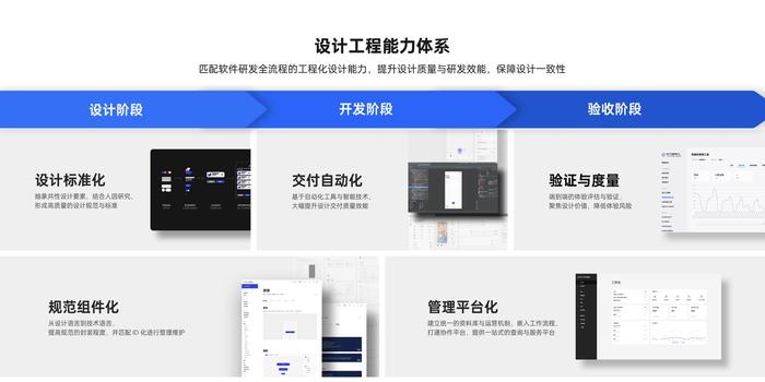 基于软件工程化思维的设计工具与能力体系