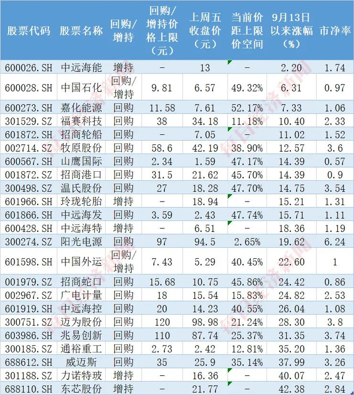 招商系上市公司积极响应