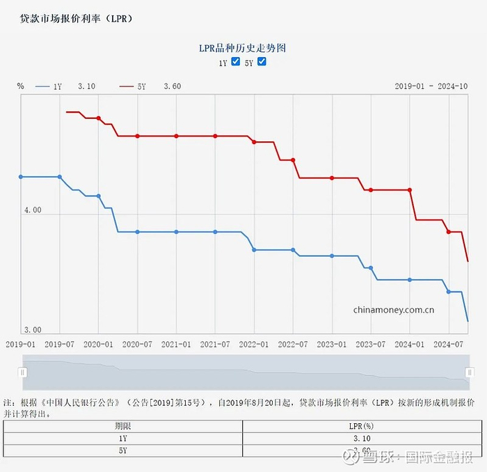 图源：中国人民银行官网