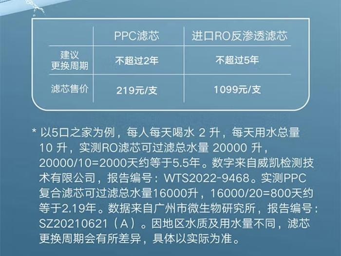 该款净水器有RO反渗透滤芯和PPC滤芯，寿命和价格不同。