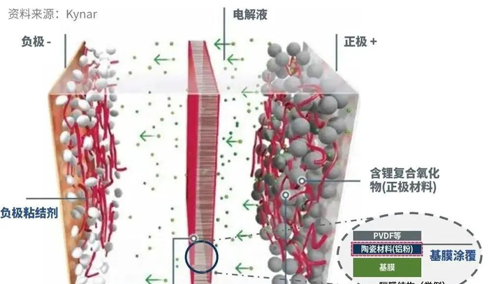 锂电微观结构示意图（红色部分为粘结剂分布）