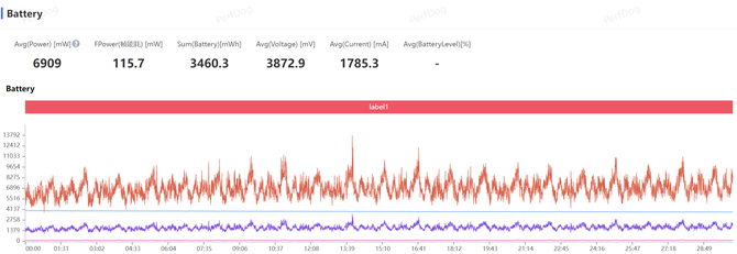 ↑骁龙8 Elite星铁长乐天跑图功耗