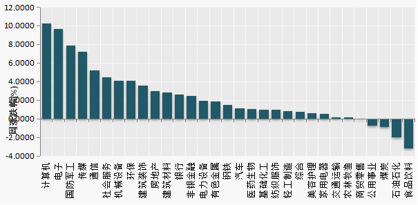 （数据来源：Wind）