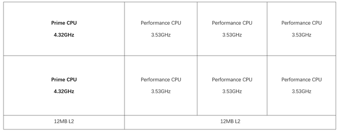↑骁龙8 Elite架构简图
