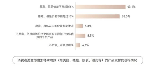 截自《白皮书》