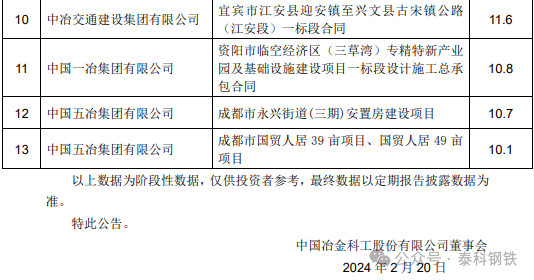 来源：中国中冶公告，泰科钢铁整理编辑