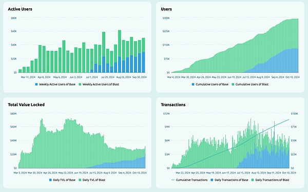 来源：https：//info.synfutures.com/