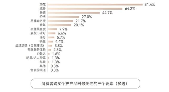 截自《白皮书》