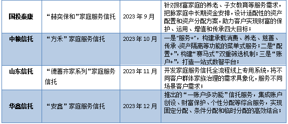 来源：根据公开信息整理、制作