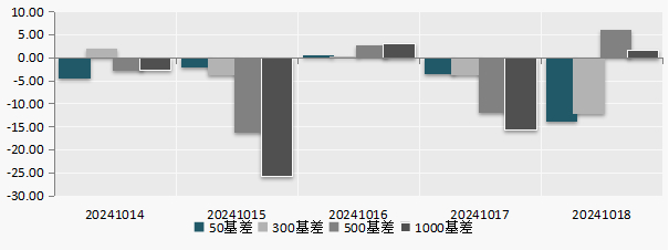 （数据来源：Wind）