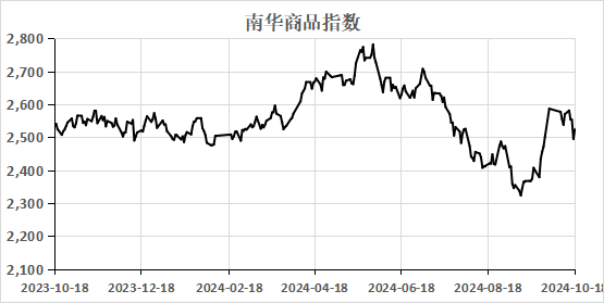 （数据来源：Wind）  