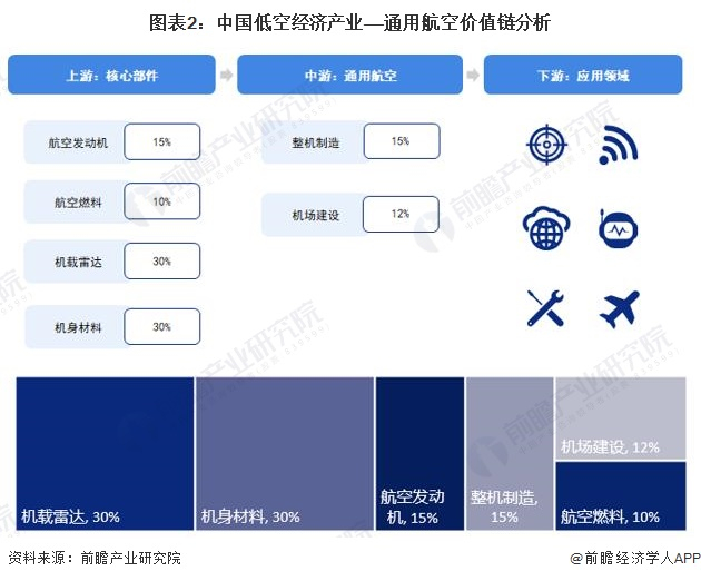 注：上述毛利率区间以行业代表性上市公司2023年毛利率填列