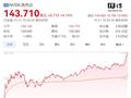 英伟达股价再创历史新高，市值超 3.5 万亿美元直逼苹果