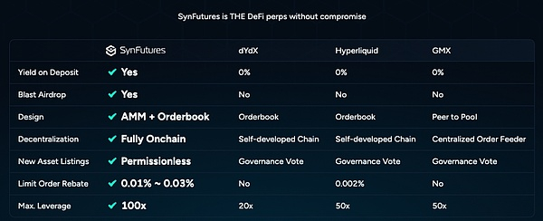 来源：https：//www.synfutures.com/
