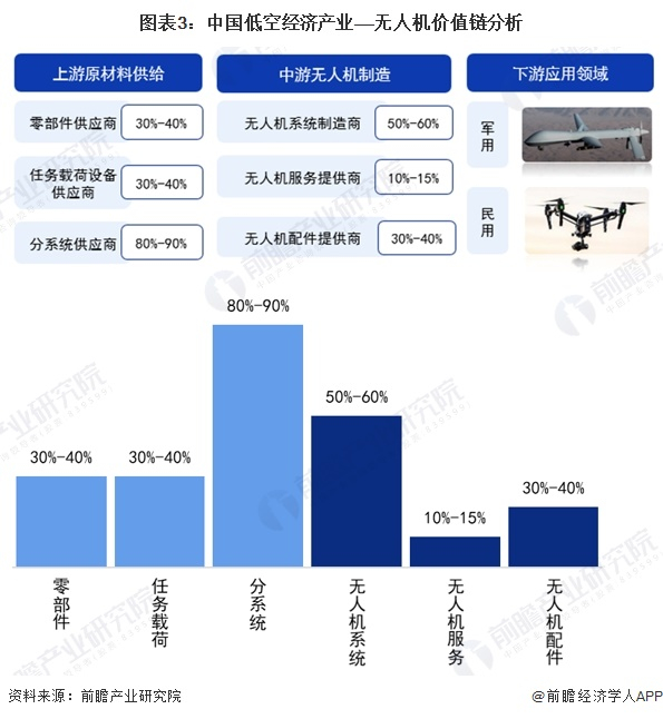 注：上述毛利率区间以行业代表性上市公司2023年毛利率填列