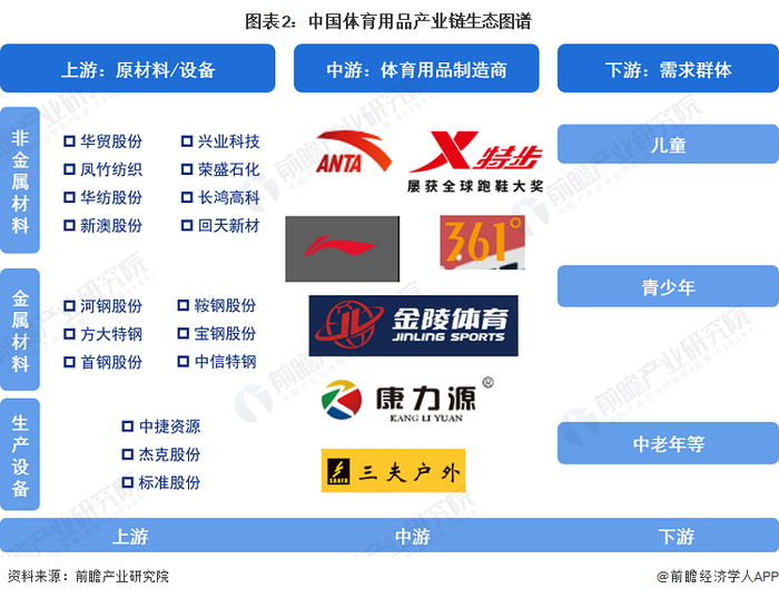 体育用品行业产业链区域热力地图：集中在浙江