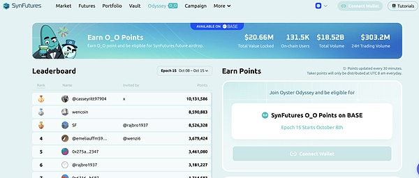 来源：https：//oyster.synfutures.com/#/odyssey