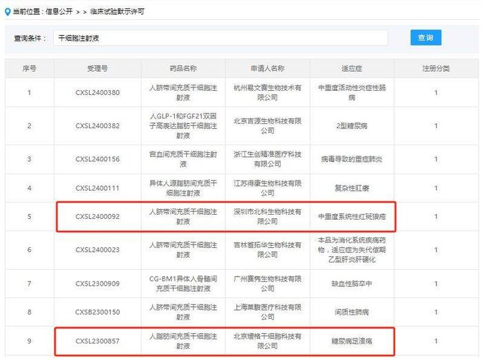 （图源：国家药品监督管理局药品审评中心）