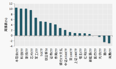 （数据来源：Wind）