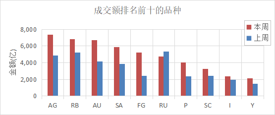（数据来源：Wind）