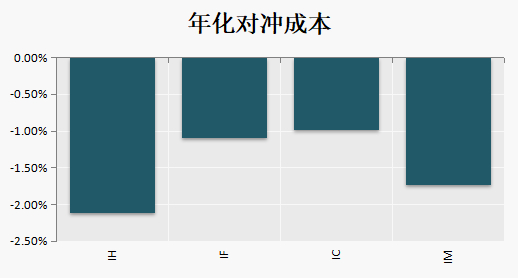 （数据来源：Wind）