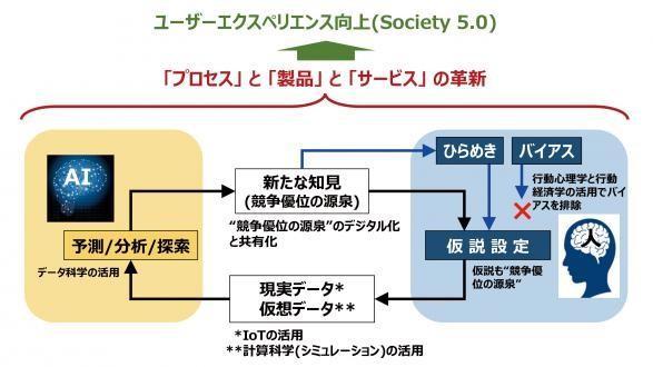 「HAICoLab」概念图