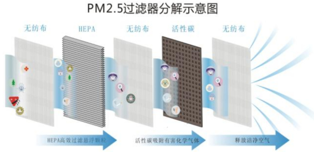 资料来源：公司招股说明书