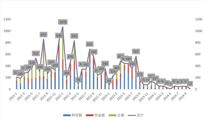 资料来源：Wind，山西证券研究所