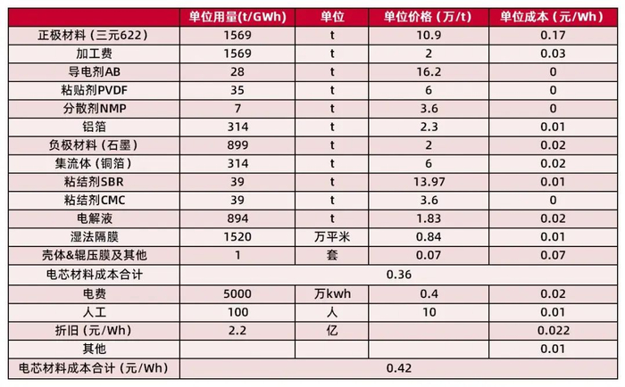 资料来源：百川盈孚，山西证券研究所测算