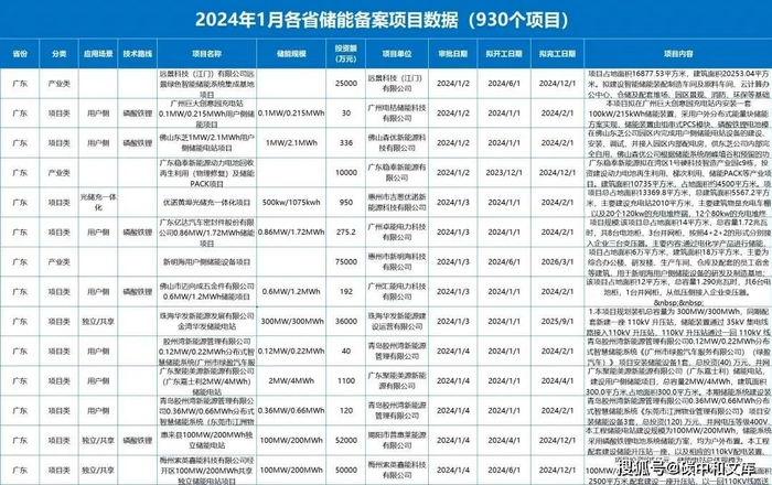  （图片来源：搜狐网@碳中和文库）