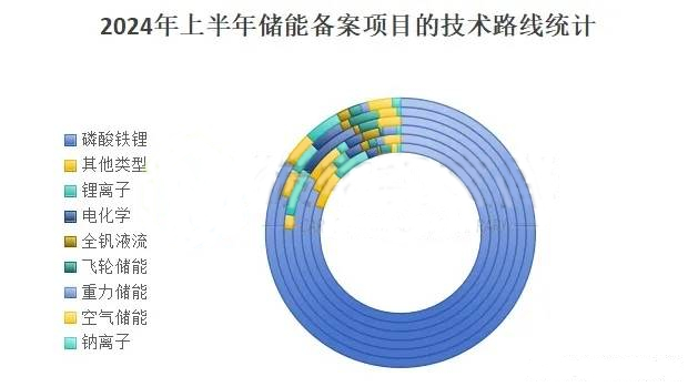 （图片来源：搜狐网@碳中和文库）
