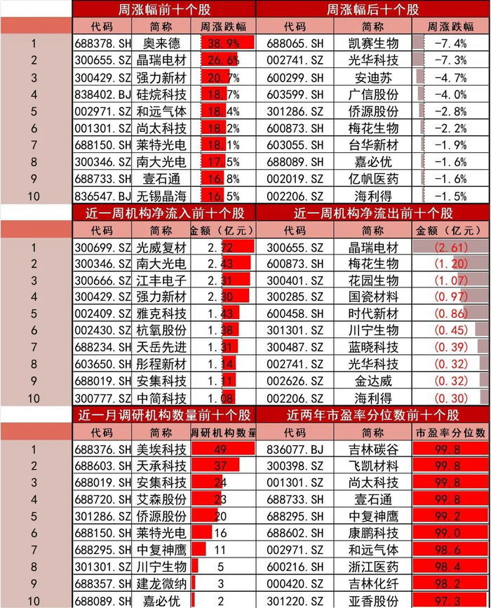 资料来源：Wind，山西证券研究所