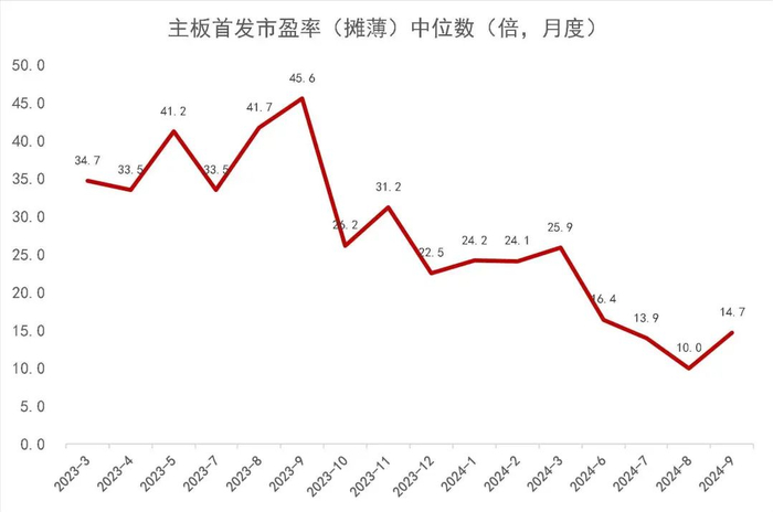 资料来源：wind，山西证券研究所