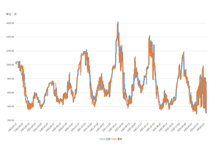 数据来源：新华财经数据库