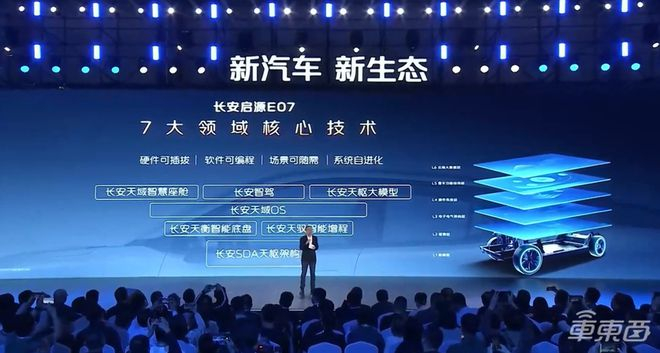 ▲长安启源E07将搭载长安7大技术