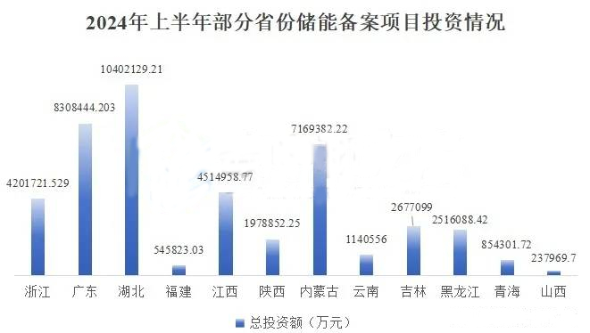 （图片来源：搜狐网@碳中和文库）