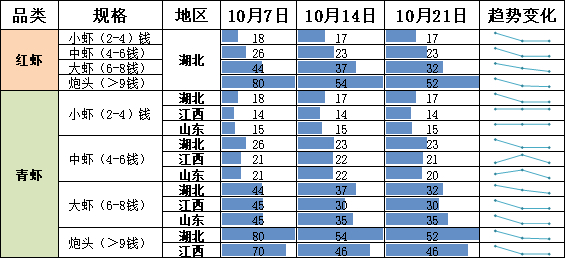 数据来源：新华财经数据库