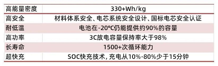 资料来源：科技速递，山西证券研究所