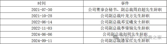 资料来源：中顺洁柔公告