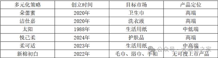 资料来源：爱企查