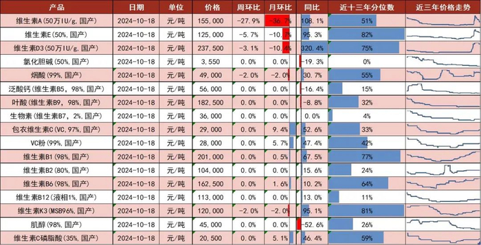 资料来源：博亚和讯，中国饲料工业协会，山西证券研究所