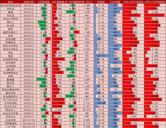 资料来源：Wind，山西证券研究所