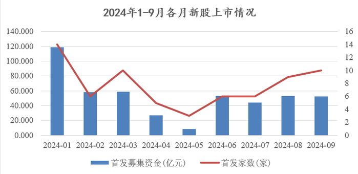 数据来源：万得数据库，并经整理