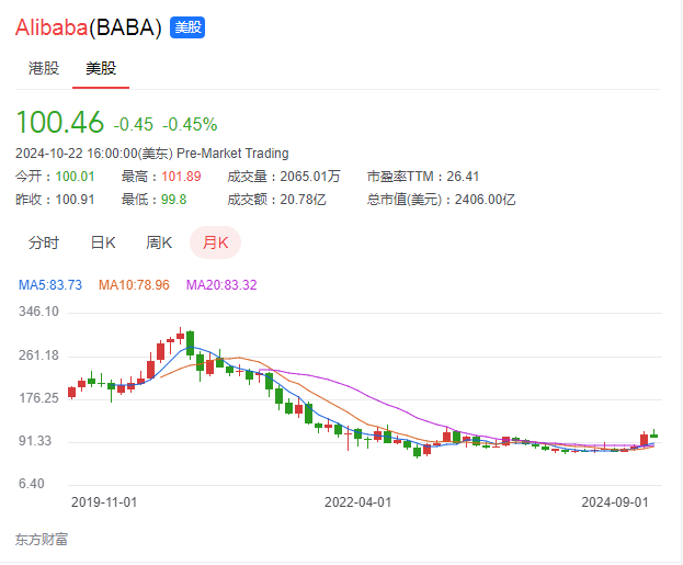 图源：东方财富网