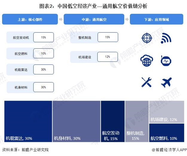 注：上述毛利率区间以行业代表性上市公司2023年毛利率填列